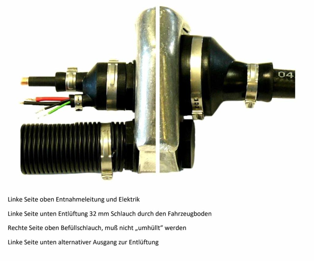 Canis Road Ratgeber - Einbau LPG Gastank